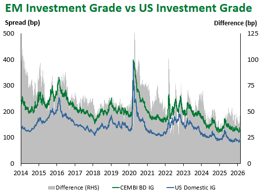 EM IG v US IG 2.28.26