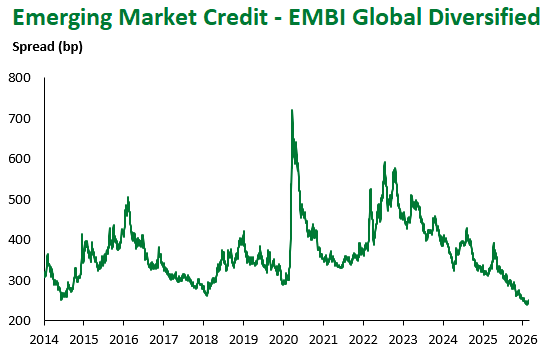 EMBI Global Diversified 2.28.26
