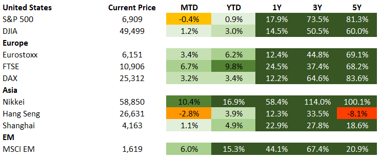 Equities 2.28.26