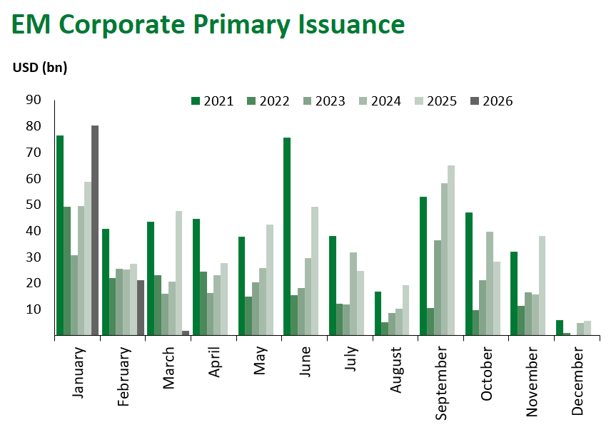EM Corp Pri Iss 3.6.2026
