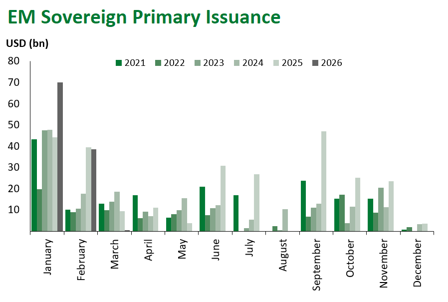 EM Sov Pri Iss 3.6.2026