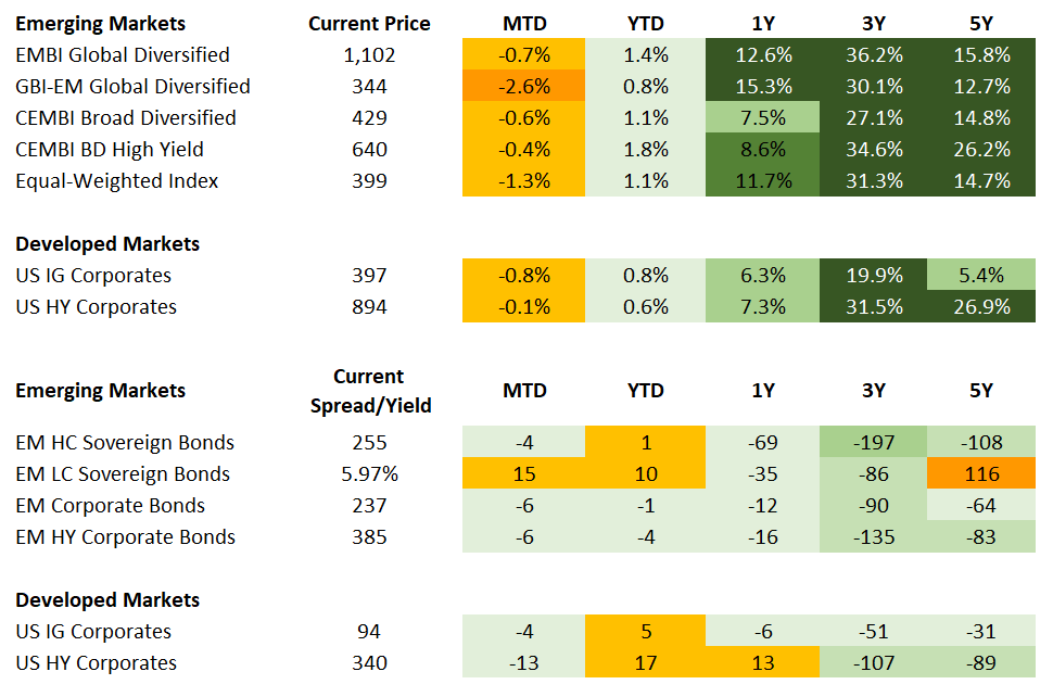 Fixed Income 3.6.2026