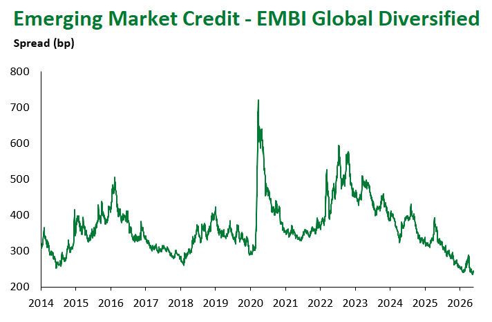 EMBI Global Div 5.22.2026