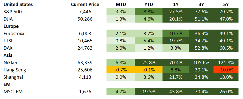 Equities 5.22.2026