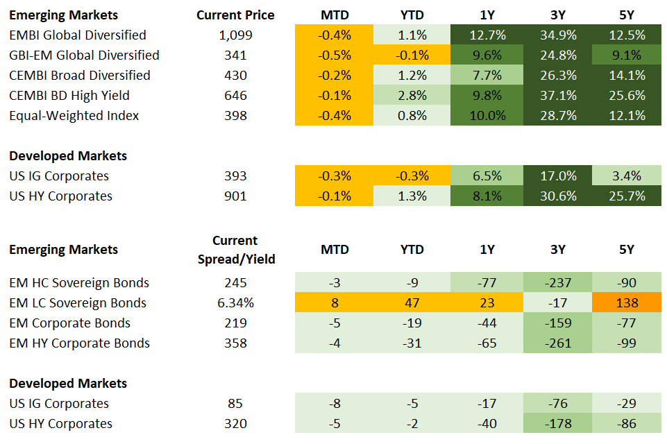 Fixed Income 5.22.2026