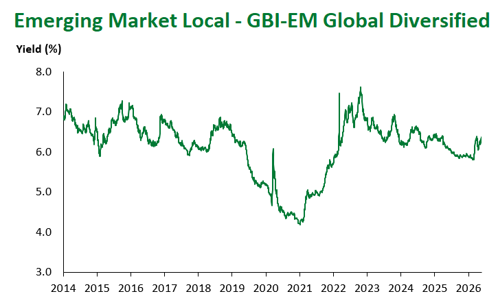 GBI-EM Global Div 5.22.2026