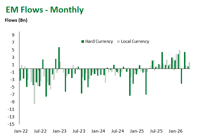 Monthly 5.22.2026
