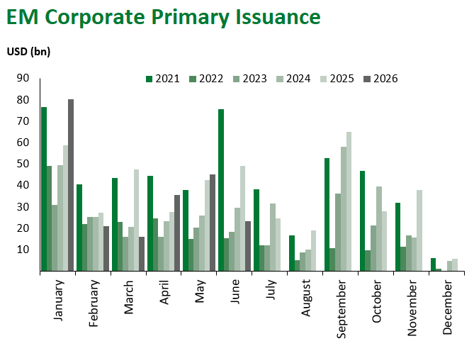 EM Corp Issuance 6.12.2026