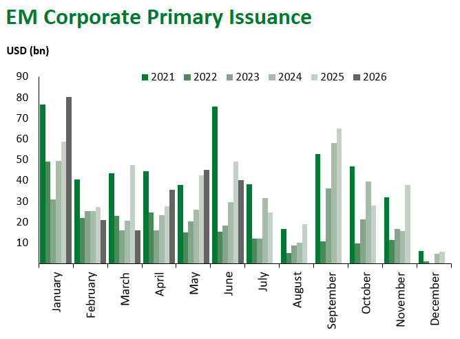 EM Corp Issuance 6.18.2026