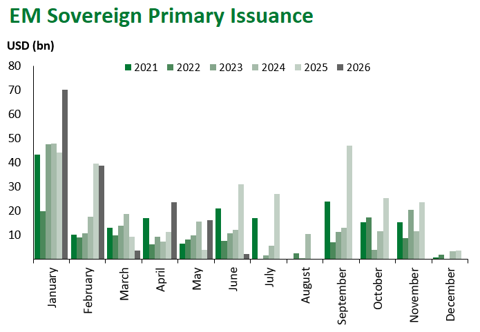 EM Sov Issuance 6.12.2026