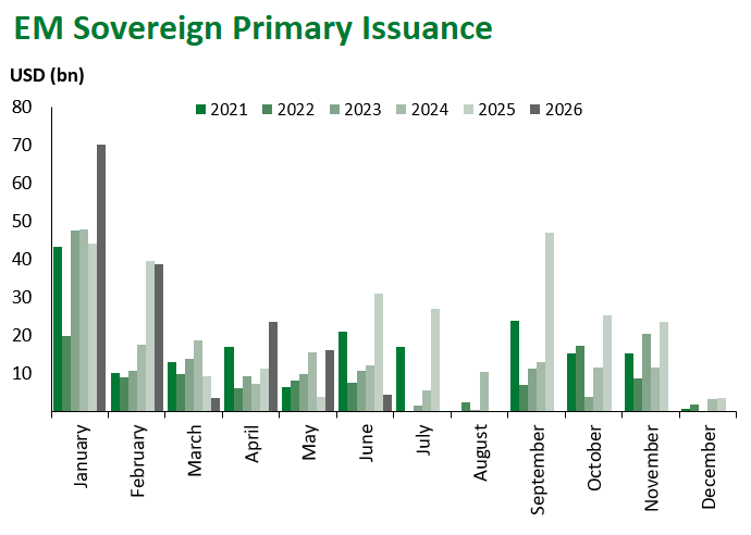 EM Sov Issuance 6.18.2026