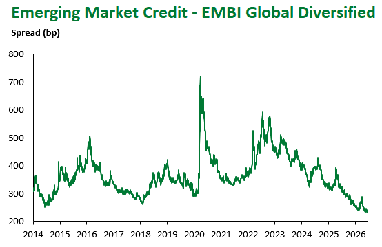 EMBI Global Div 6.12.2026