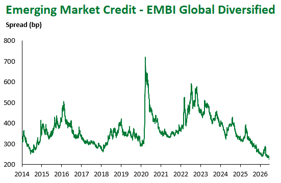 EMBI Global Div 6.18.2026