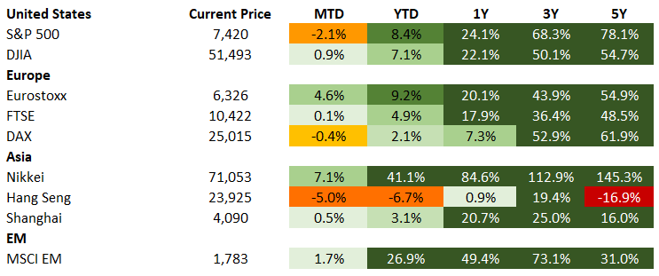 Equities 6.18.2026