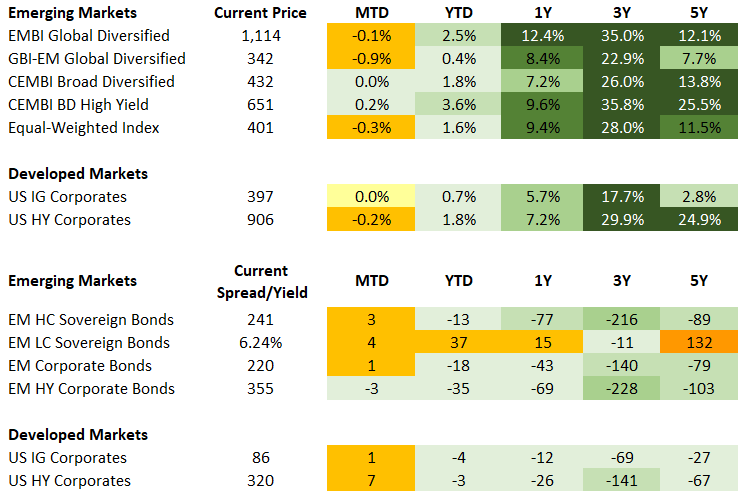 Fixed Income 6.12.2026