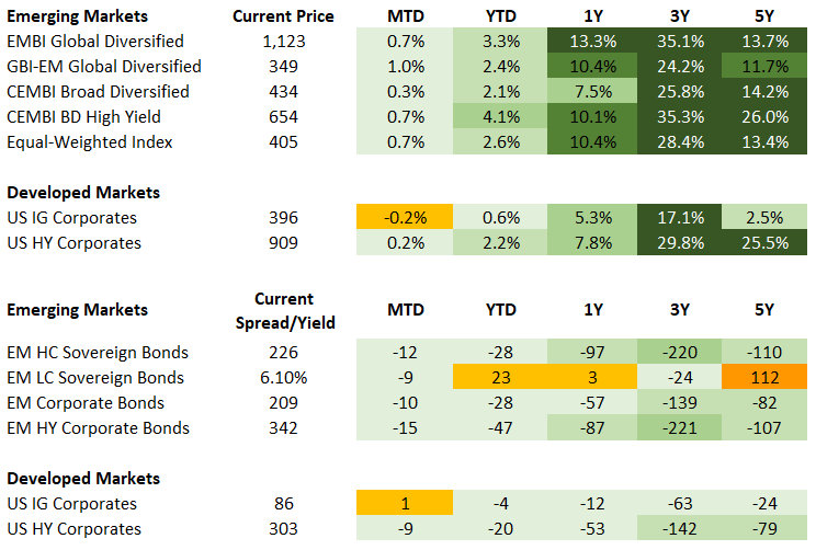 Fixed Income 6.18.2026