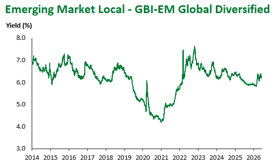 GBI EM Global Div 6.12.2026