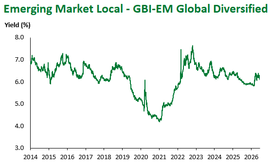 GBI EM Global Div 6.18.2026
