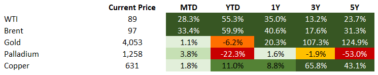 Commodities 7.24.26