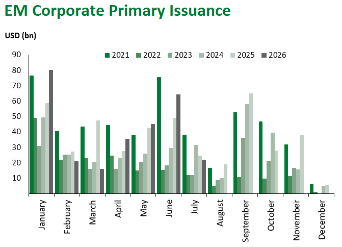 EM Corp Issuance 7.24.26