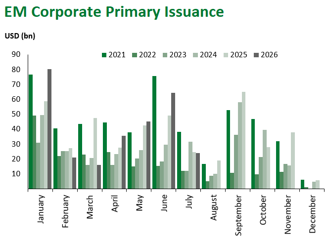 EM Corp Issuance 8.1.26