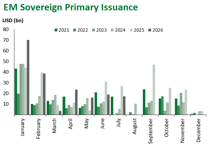EM Sov Issuance 7.24.26