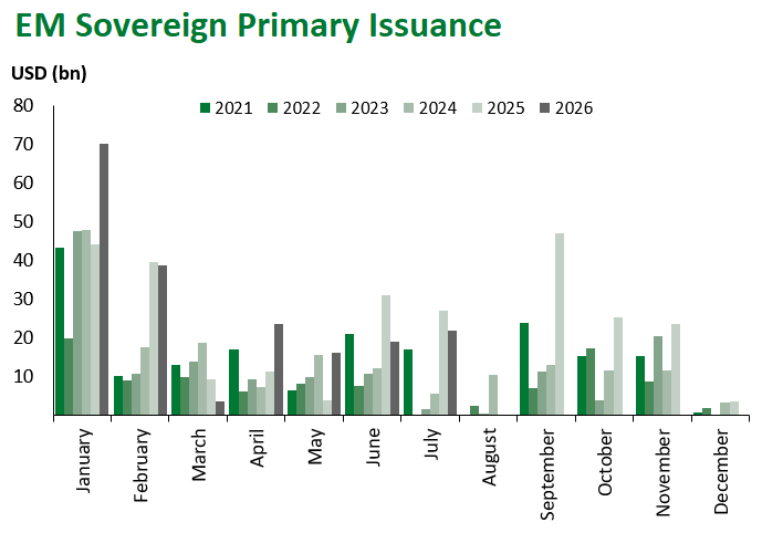 EM Sov Issuance 8.1.26