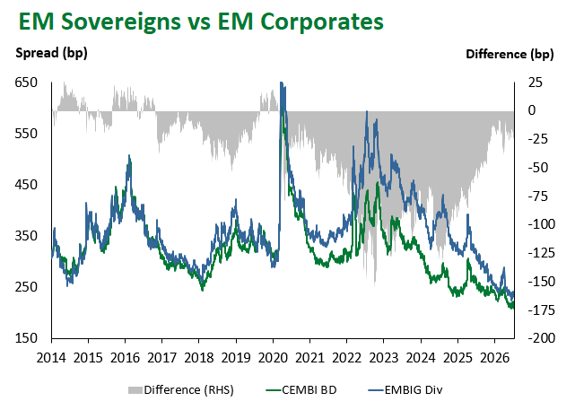 EM Sov vs EM Corp 7.10.2026