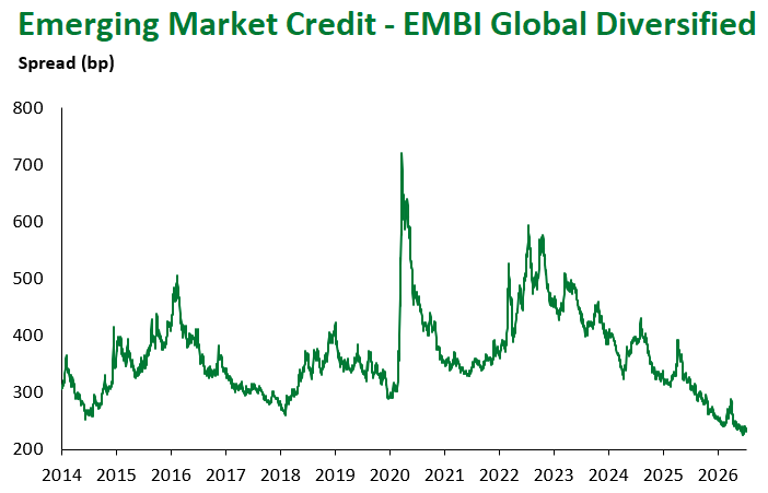 EMBI Global Div 7.10.2026