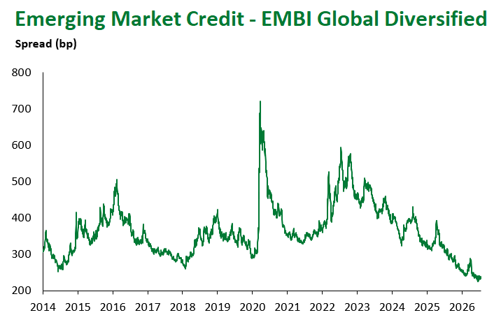 EMBI Global Div 7.17.2026