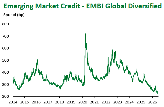 EMBI Global Div 7.2.2026