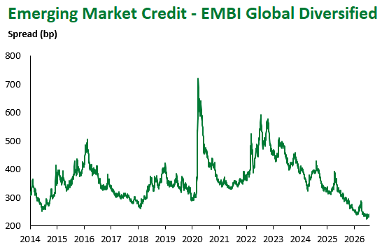 EMBI Global Div 7.24.26
