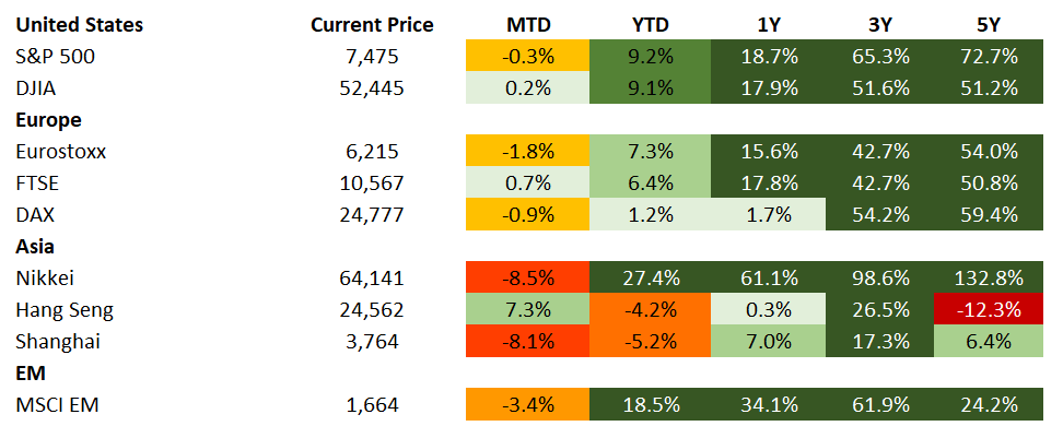 Equities 7.17.2026