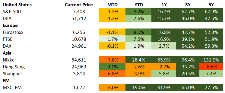 Equities 7.24.26