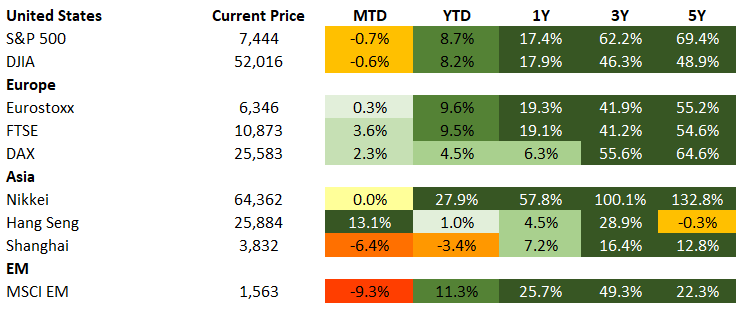 Equities 8.1.26