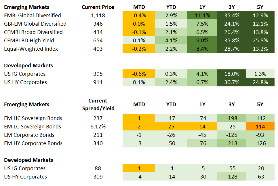 Fixed Income 7.10.2026