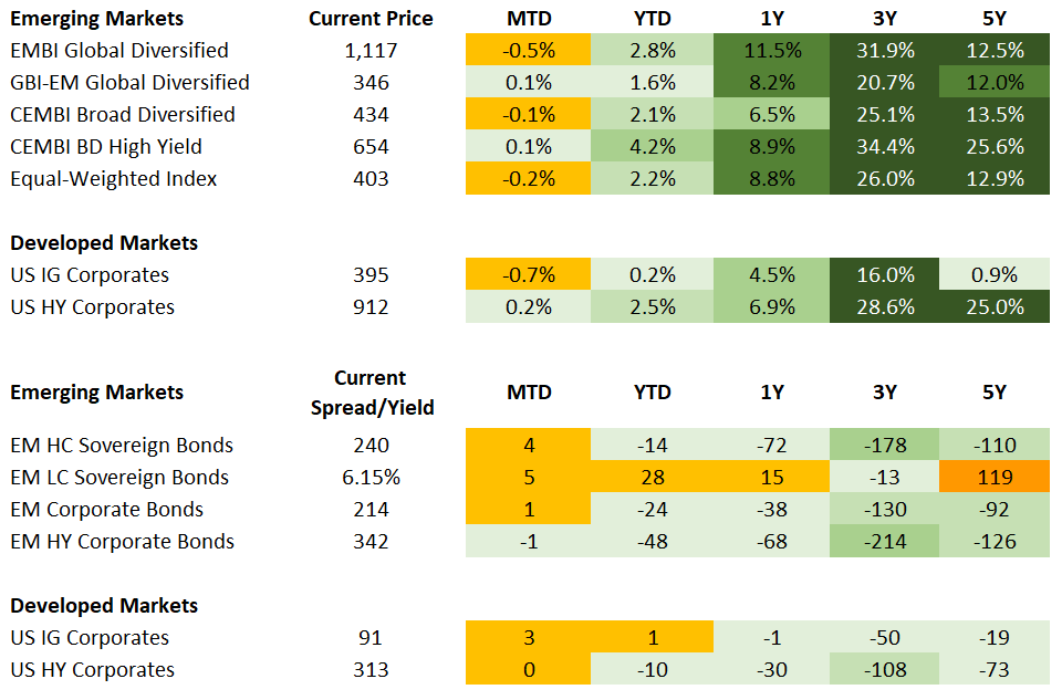 Fixed Income 7.17.2026