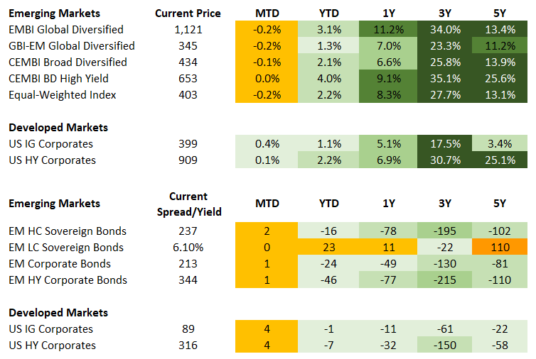 Fixed Income 7.2.2026