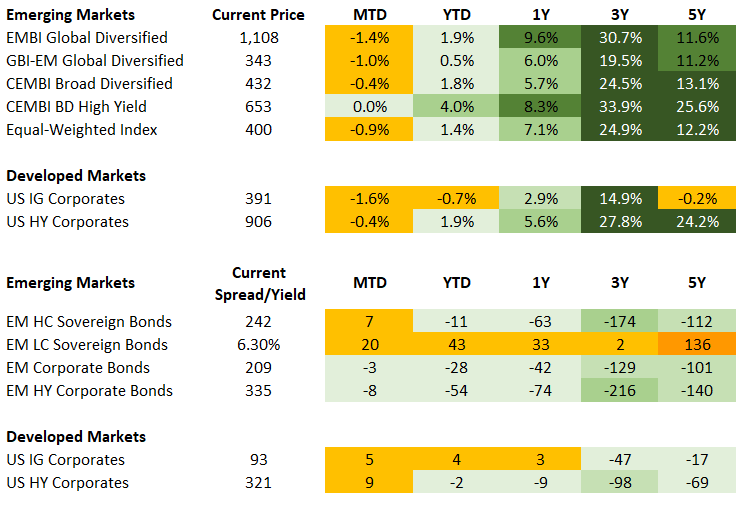 Fixed Income 7.24.26