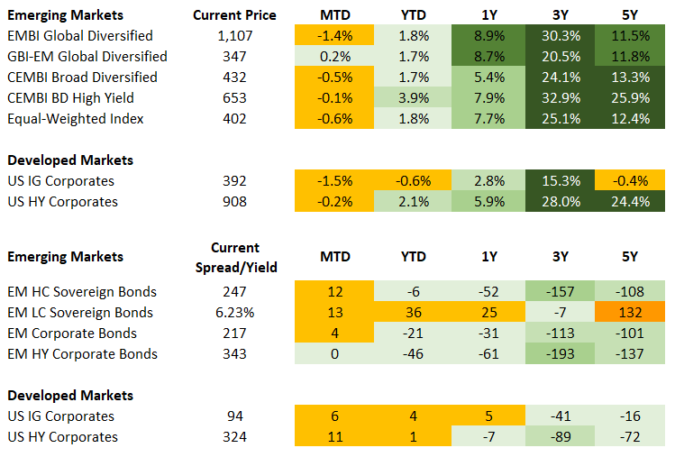 Fixed Income 8.1.26