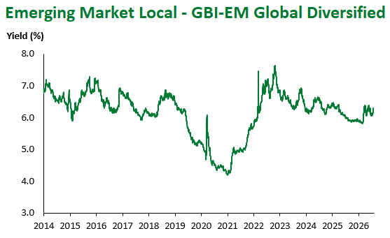 GBI EM Global 8.1.26