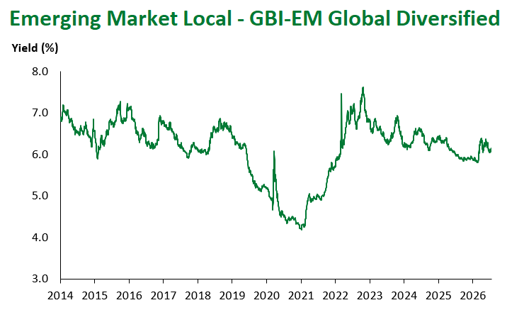 GBI-EM Global Div 7.17.2026