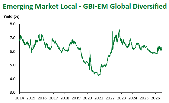 GBI EM Global Div 7.24.26