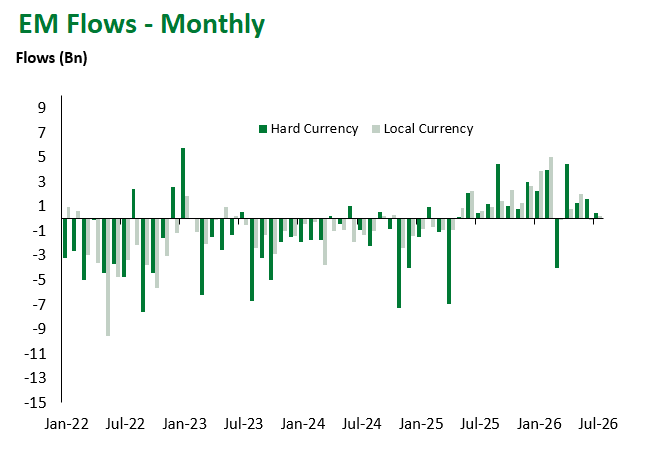 Monthly 7.10.2026