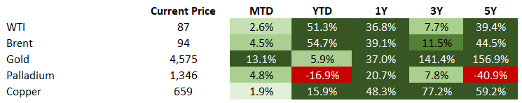 Commodities 8.21.26