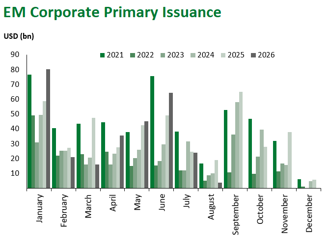 EM Corp Issuance 8.14.2026