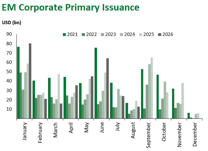 EM Corp Issuance 8.21.26