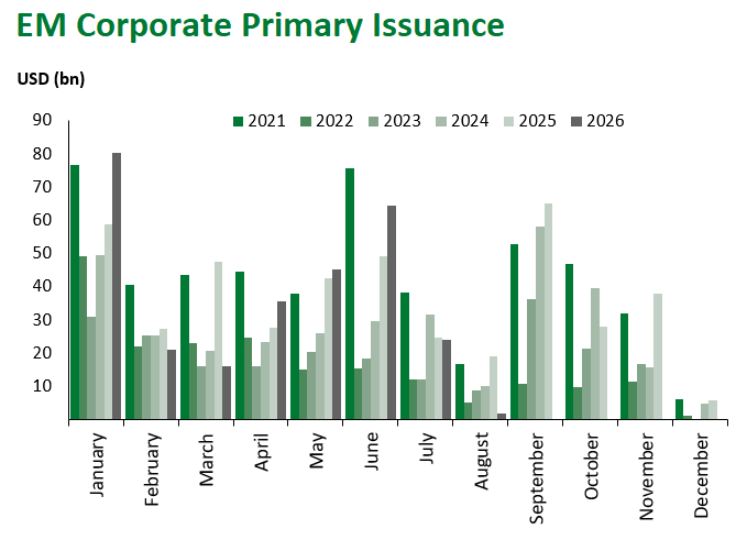 EM Corp Pri Iss 8.7.2026