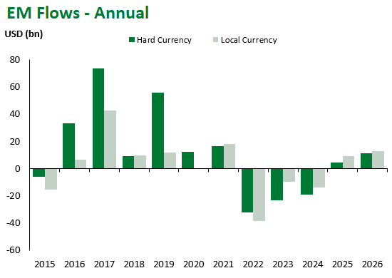 EM Flows Annual 8.14.2026