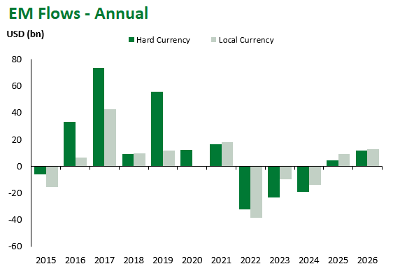 EM Flows Annual 8.21.26